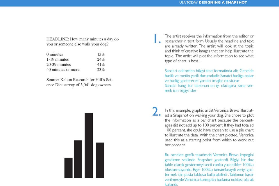 The artist receives the information from the editor or researcher in text form. Usually the headline and text are already written.