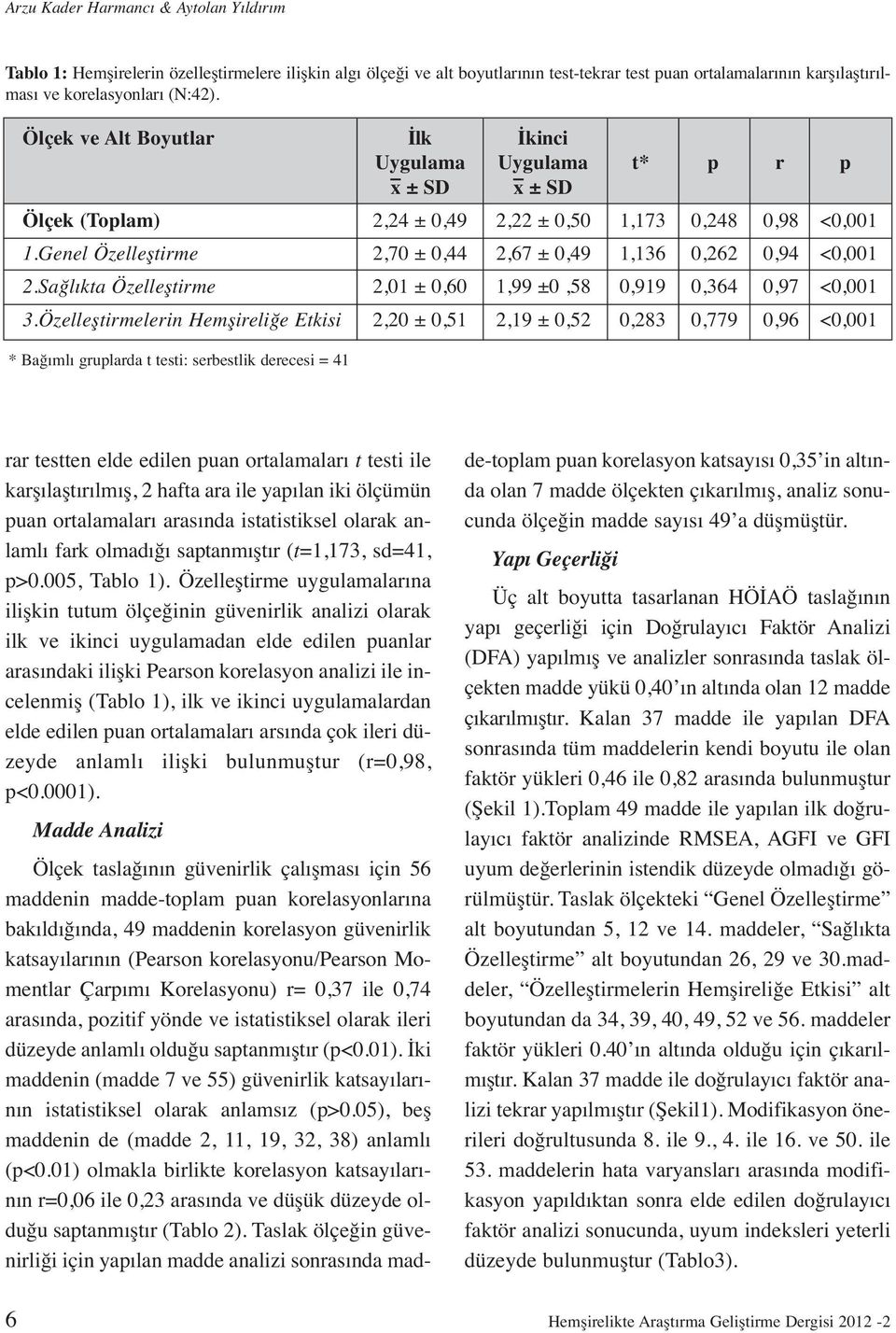 Genel Özelleştirme 2,70 ± 0,44 2,67 ± 0,49 1,136 0,262 0,94 <0,001 2.Sağlıkta Özelleştirme 2,01 ± 0,60 1,99 ±0,58 0,919 0,364 0,97 <0,001 3.