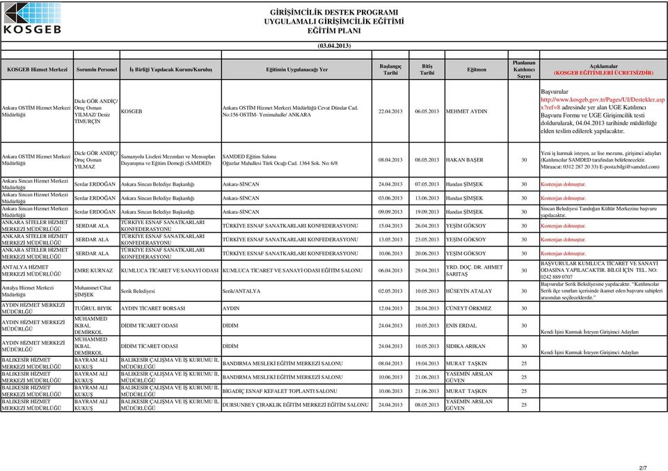 YILMAZ Samanyolu Liseleri Mezunları ve Mensupları Dayanıma ve Eitim Dernei (SAMDED) SAMDED Eitim Salonu Ouzlar Mahallesi Türk Ocaı Cad. 1364 Sok. No: 6/8 08.04.2013 08.05.