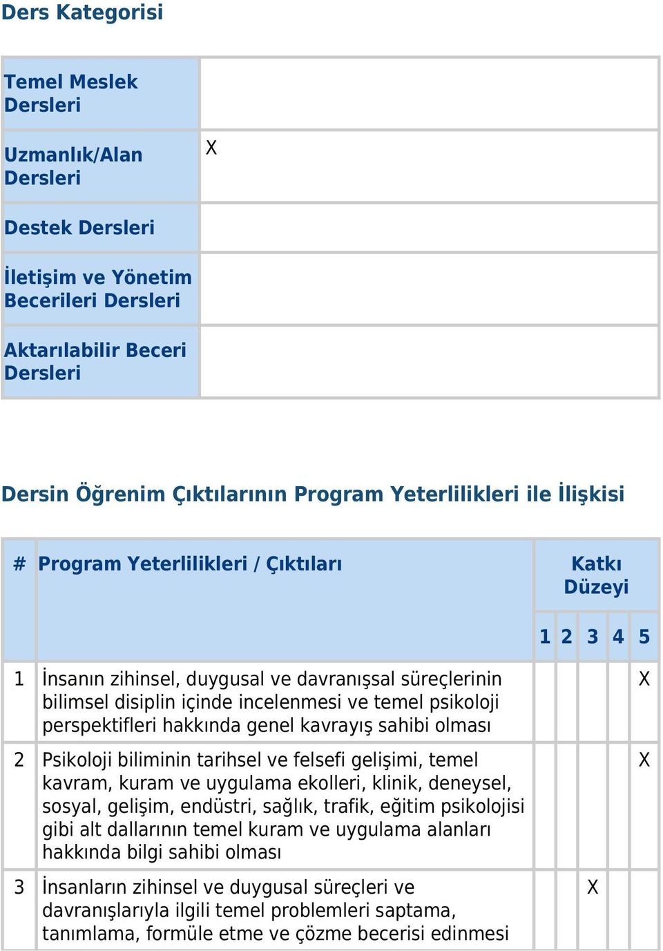 perspektifleri hakkında genel kavrayış sahibi olması 2 Psikoloji biliminin tarihsel ve felsefi gelişimi, temel kavram, kuram ve uygulama ekolleri, klinik, deneysel, sosyal, gelişim, endüstri, sağlık,