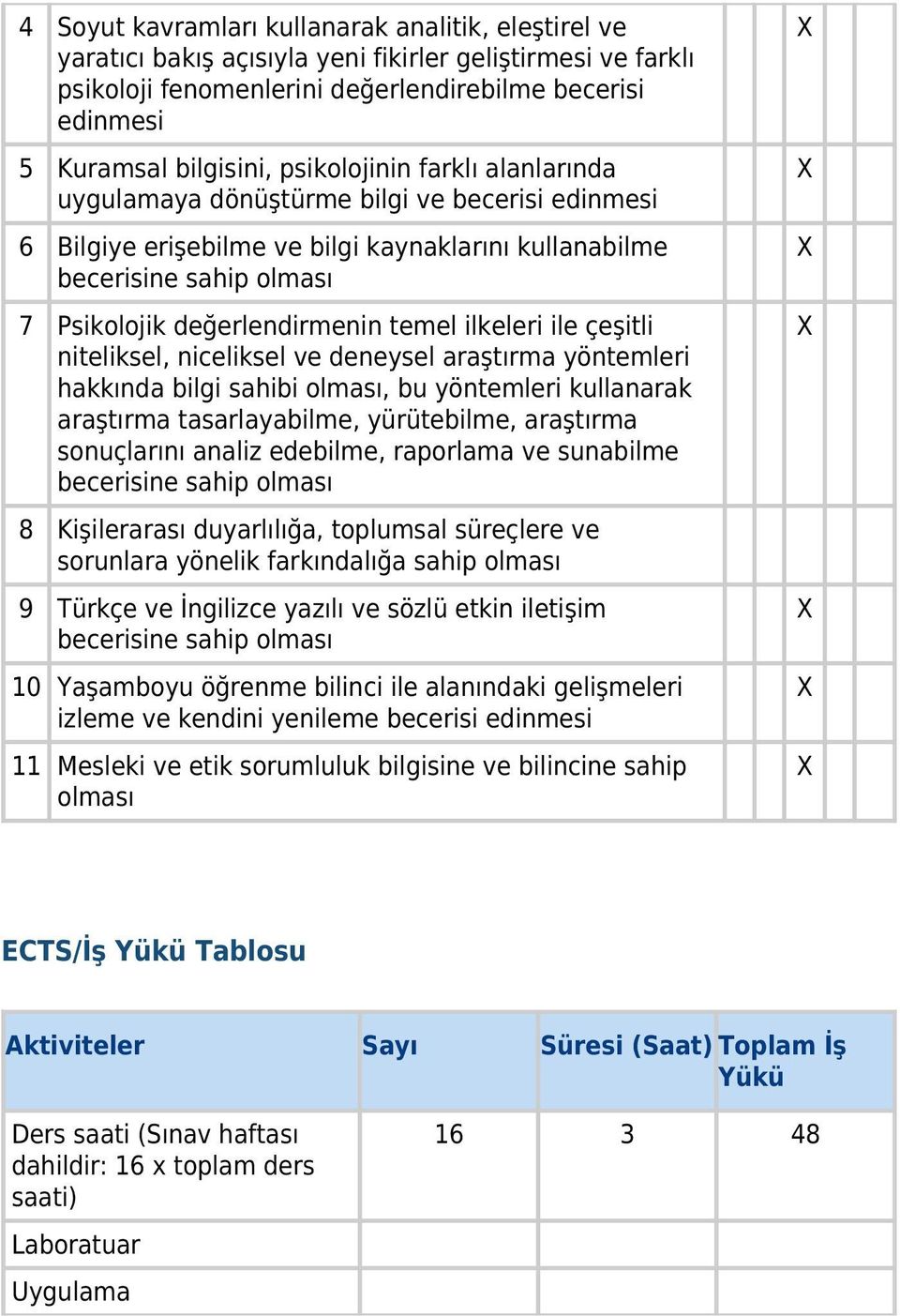 ilkeleri ile çeşitli niteliksel, niceliksel ve deneysel araştırma yöntemleri hakkında bilgi sahibi olması, bu yöntemleri kullanarak araştırma tasarlayabilme, yürütebilme, araştırma sonuçlarını analiz