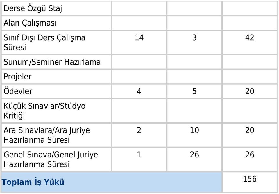 Sınavlar/Stüdyo Kritiği Ara Sınavlara/Ara Juriye Hazırlanma Süresi