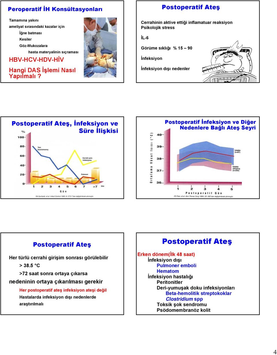 Ateş Seyri Postoperatif Ateş Her türlü cerrahi girişim sonrası görülebilir > 38.