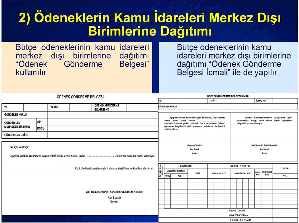 ÖDENEK GÖNDERME BELGESİ YIL ÖDENEK GÖNDERME BELGESİ İCMALİ TARİH İCMAL NO YIL TARİH ÖDENEK GÖNDERME BELGESİ NO GÖNDEREN KURUM GÖNDEREN KURUM GÖNDERİLEN MUHASEBE BİRİMİNİN ADI KODU Aşağıda belirtilen