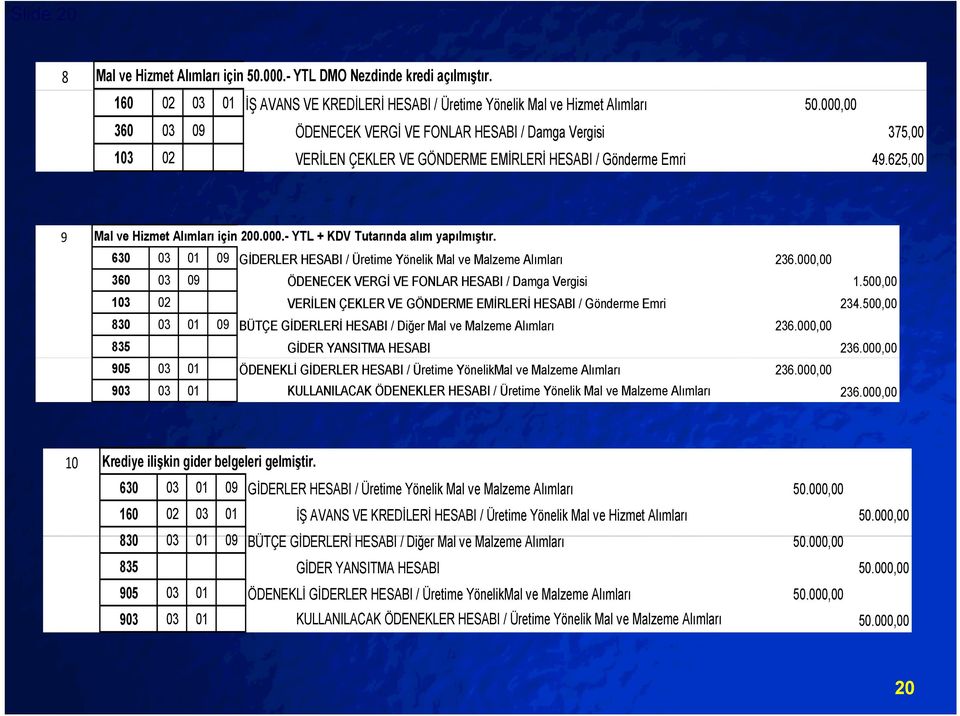 630 03 01 09 GİDERLER HESABI / Üretime Yönelik Mal ve Malzeme Alımları 236.000,00 360 03 09 ÖDENECEK VERGİ VE FONLAR HESABI / Damga Vergisi 1.