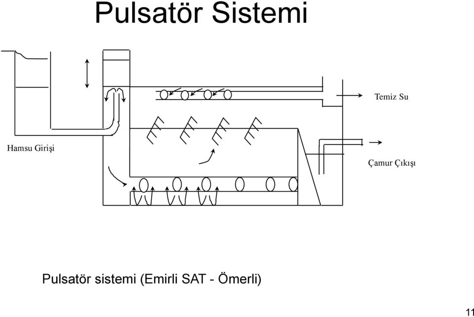 Çıkışı Pulsatör sistemi