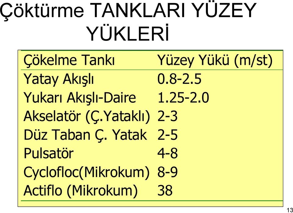 25-2.0 Akselatör (Ç.Yataklı) 2-3 Düz Taban Ç.