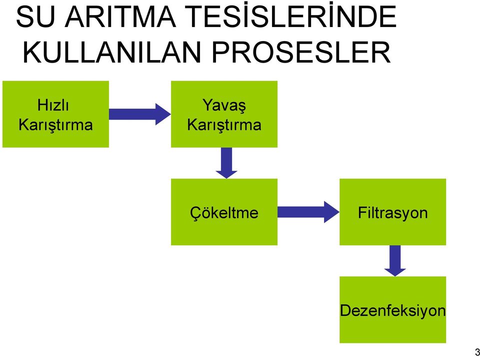 Karıştırma Yavaş Karıştırma