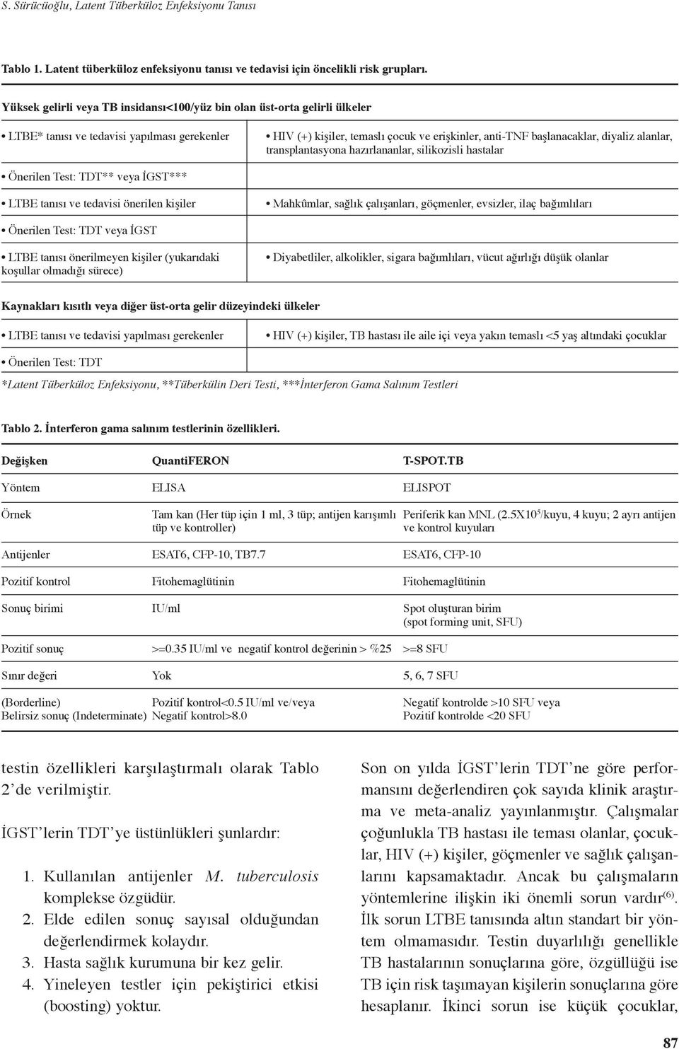 alanlar, transplantasyona hazırlananlar, silikozisli hastalar Önerilen Test: TDT** veya İGST*** LTBE tanısı ve tedavisi önerilen kişiler Mahkûmlar, sağlık çalışanları, göçmenler, evsizler, ilaç