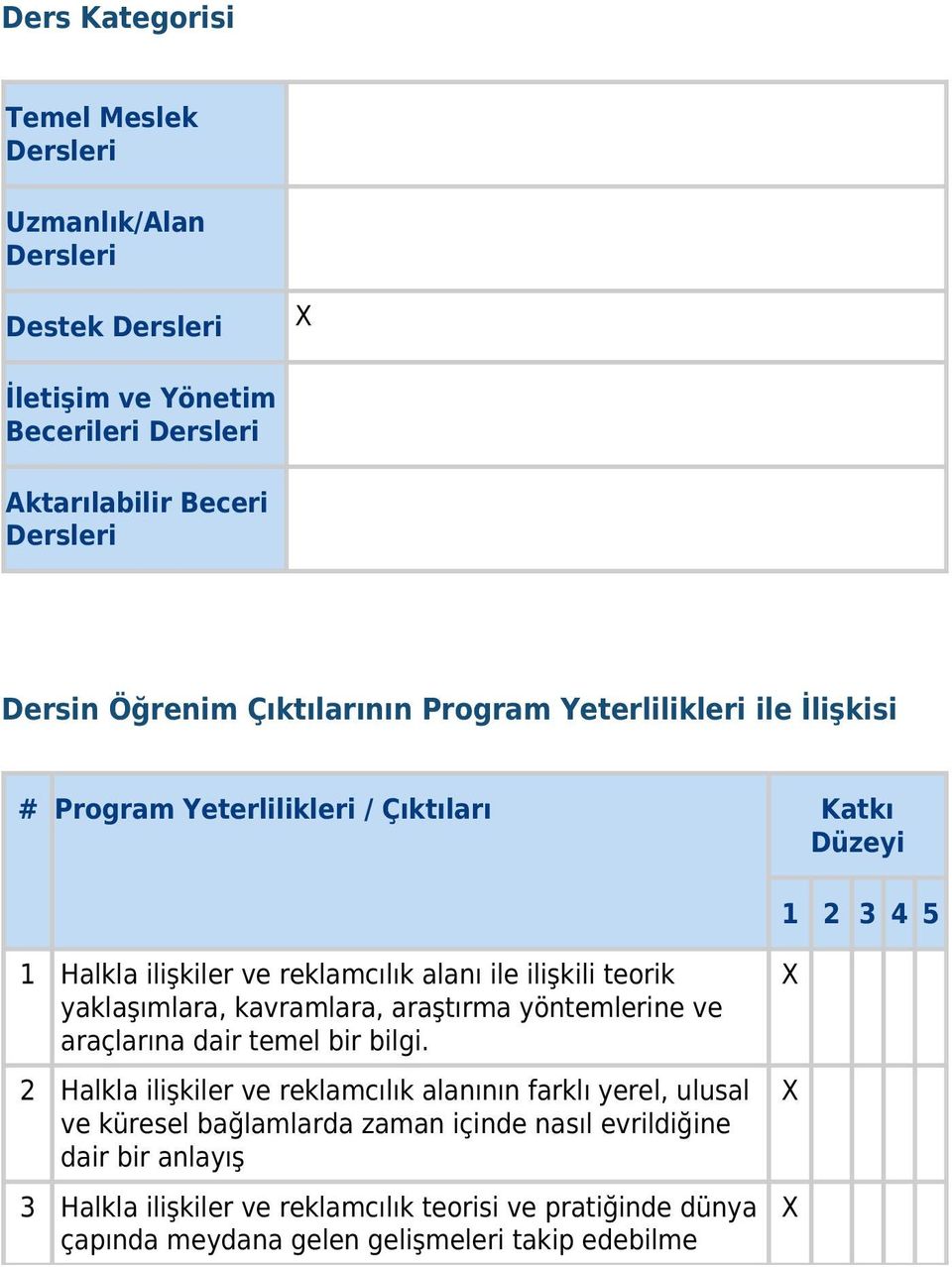 teorik yaklaşımlara, kavramlara, araştırma yöntemlerine ve araçlarına dair temel bir bilgi.