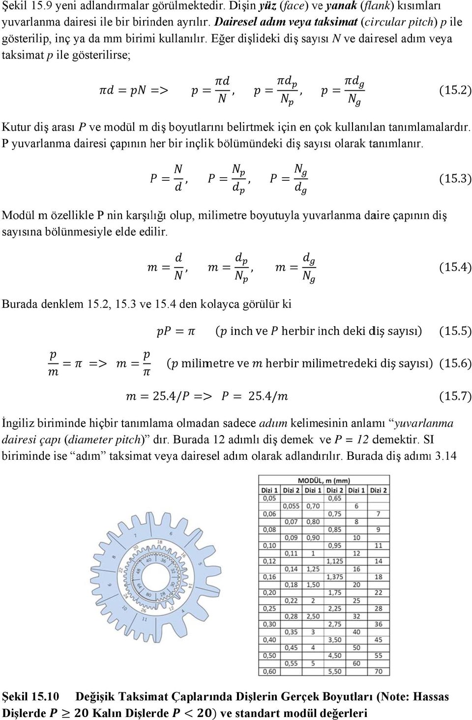 2 Kutur diş arası P ve modül m diş boyutlarını belirtmek için en çok ç kullanılan tanımlamalardır. P yuvarlanma dairesi çapının her bir inçlik bölümündeki diş sayısı olarak tanımlanır.,, 15.