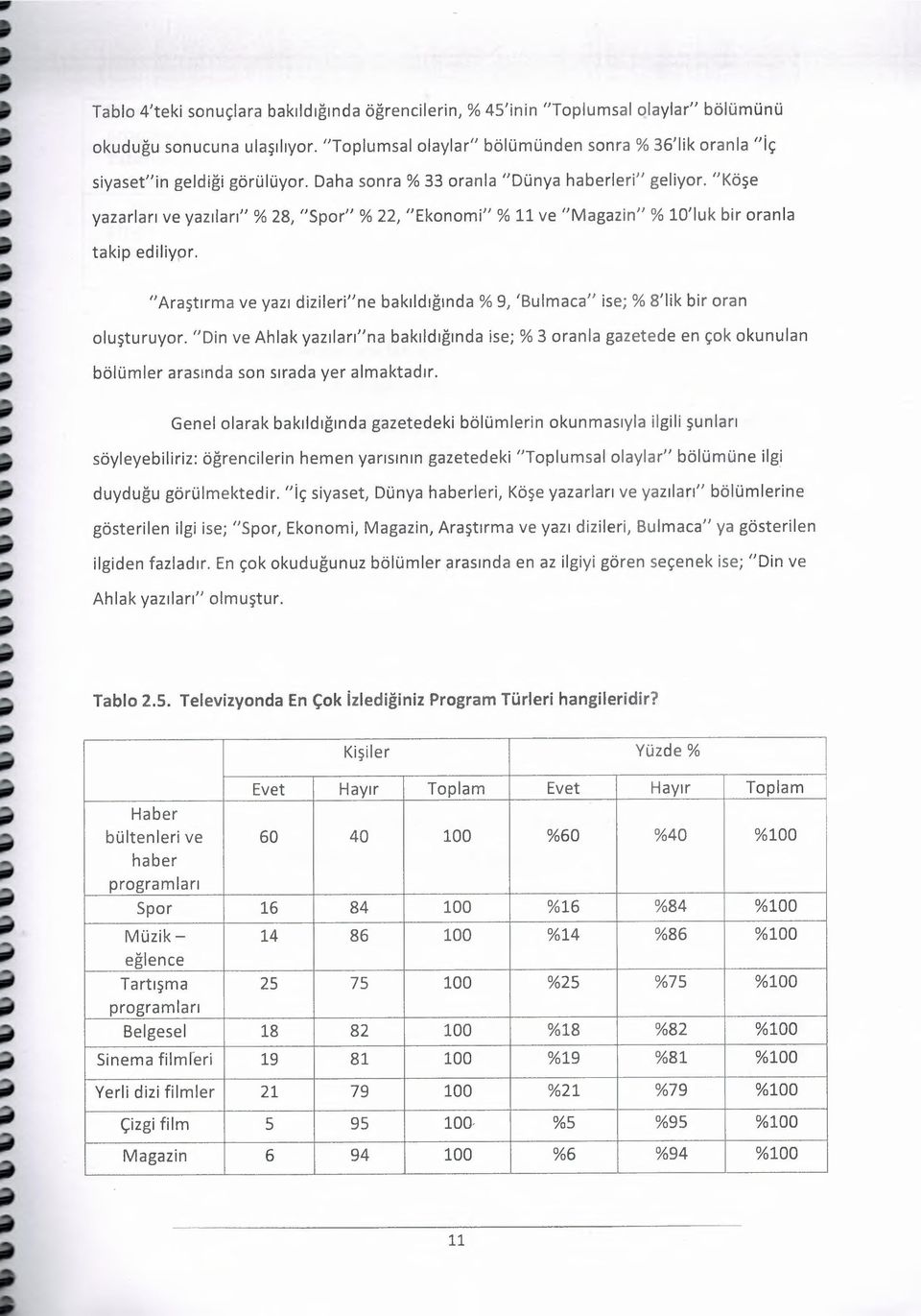 "Köşe yazarları ve yazıları"% 28, "Spor"% 22, "Ekonomi"% 11 ve "Magazin"% lo'luk bir oranla takip ediliypr. "Araştırma ve yazı dizileri"ne bakıldığında% 9, 'Bulmaca" ise;% 8'1ik bir oran oluşturuyor.