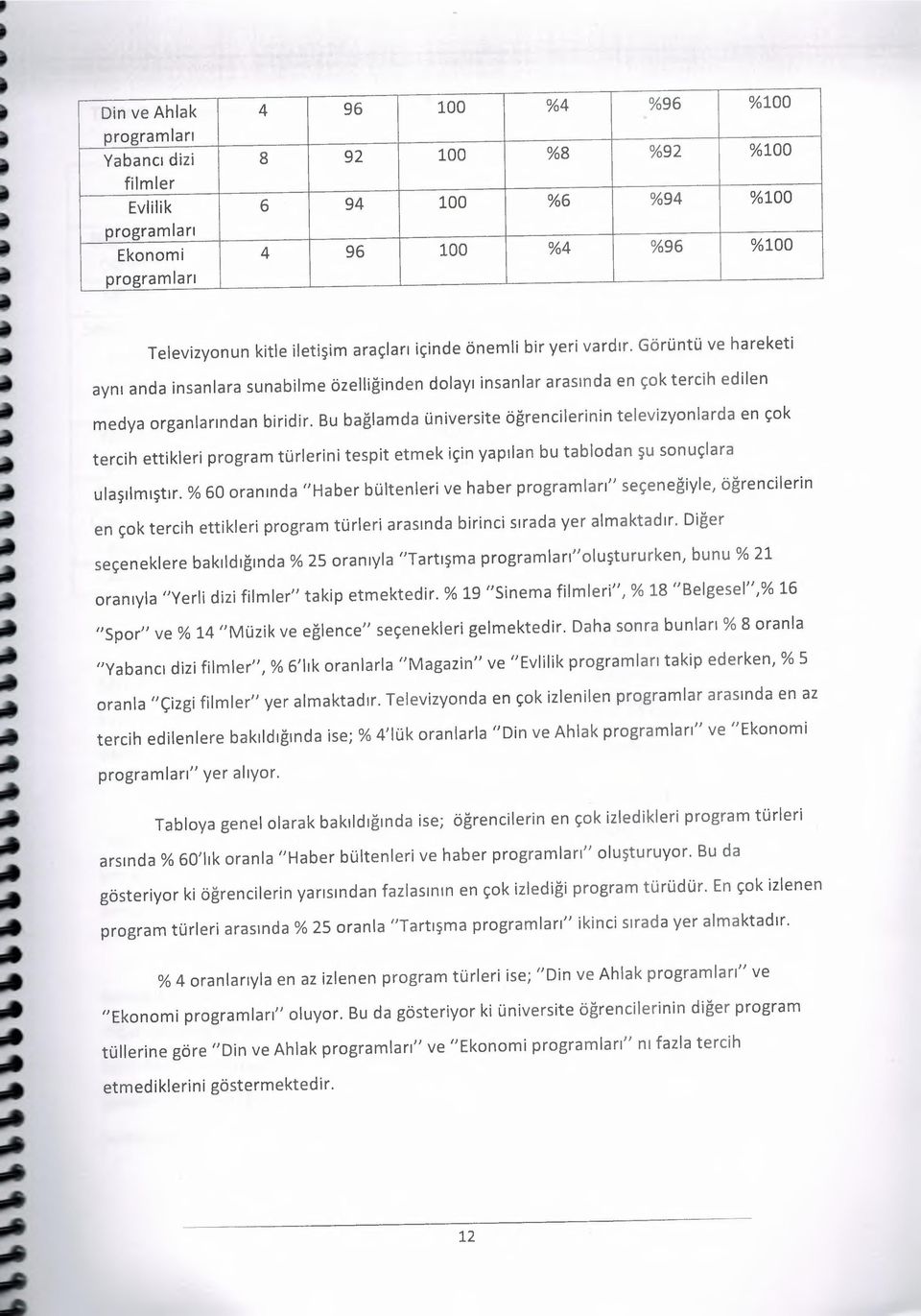 Bu bağlamda üniversite öğrencilerinin televizyonlarda en çok tercih ettikleri program türlerini tespit etmek için yapılan bu tablodan şu sonuçlara ulaşılmıştır.