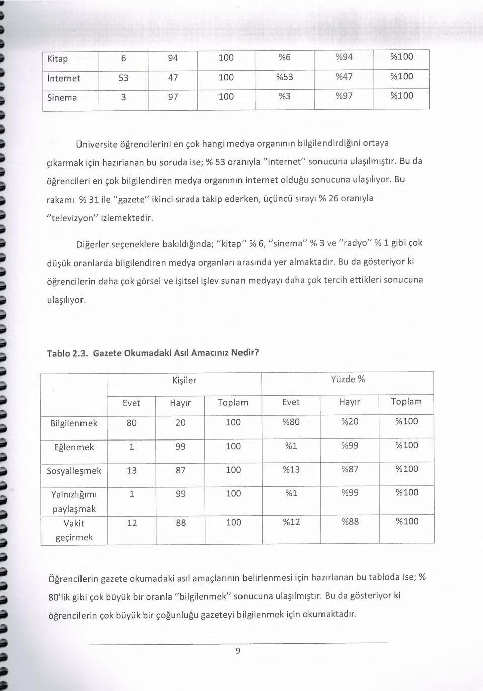 Bu rakamı % 31 ile "gazete" ikinci sırada takip ederken, üçüncü sırayı% 26 oranıyla "televizyon" izlemektedir.