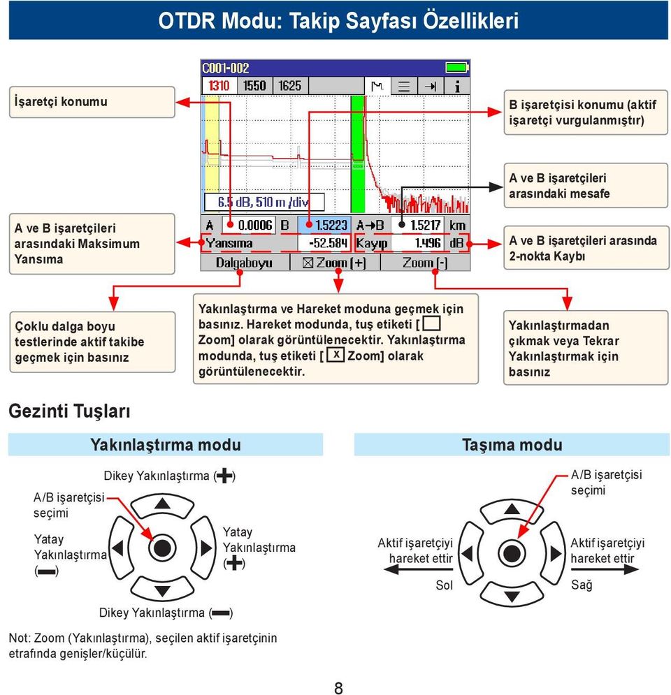 Hareket modunda, tuş etiketi [ Zoom] olarak görüntülenecektir. Yakınlaştırma modunda, tuş etiketi [ x Zoom] olarak görüntülenecektir.