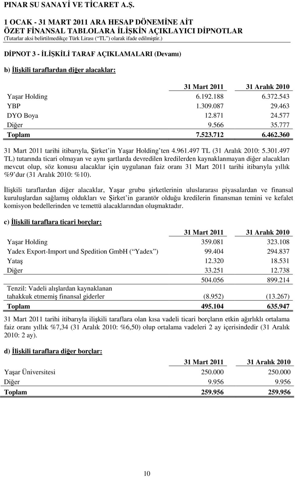 497 TL) tutarında ticari olmayan ve aynı şartlarda devredilen kredilerden kaynaklanmayan diğer alacakları mevcut olup, söz konusu alacaklar için uygulanan faiz oranı 31 Mart 2011 tarihi itibarıyla