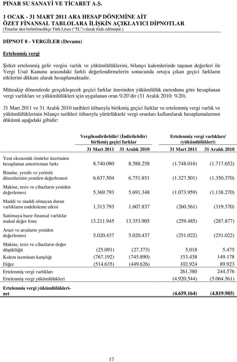 Müteakip dönemlerde gerçekleşecek geçici farklar üzerinden yükümlülük metoduna göre hesaplanan vergi varlıkları ve yükümlülükleri için uygulanan oran %20 dir (31 Aralık 2010: %20).