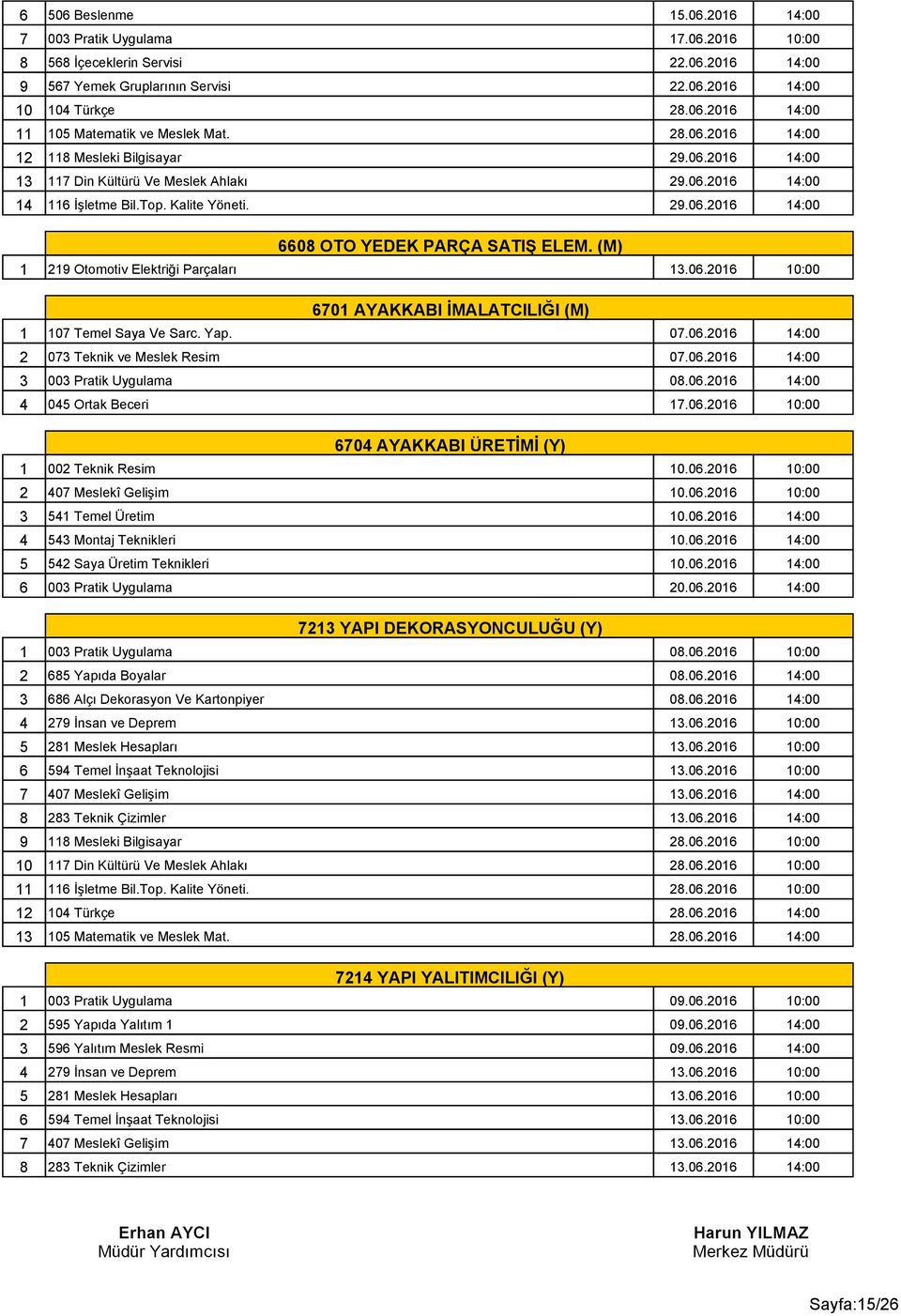 0.0 :00 00 Pratik Uygulama 0.0.0 :00 0 Ortak Beceri.0.0 0:00 0 AYAKKABI ÜRETİMİ (Y) 00 Teknik Resim 0.0.0 0:00 0 Meslekî Gelişim 0.0.0 0:00 Temel Üretim 0.0.0 :00 Montaj Teknikleri 0.0.0 :00 Saya Üretim Teknikleri 0.