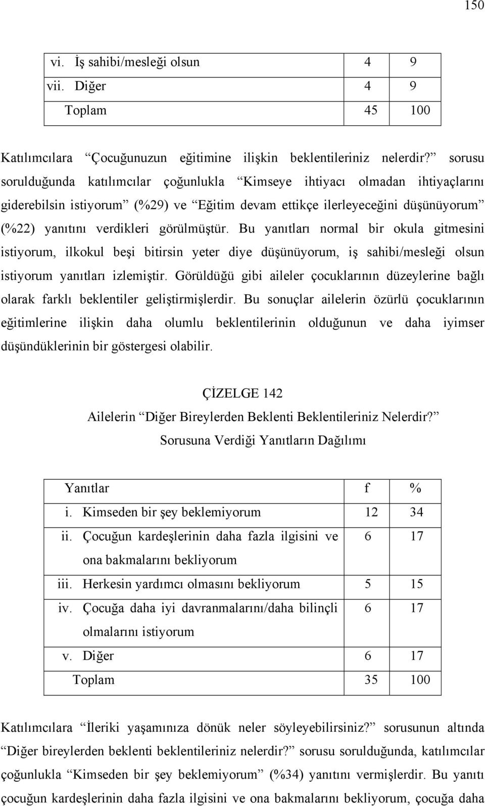 görülmüştür. Bu yanıtları normal bir okula gitmesini istiyorum, ilkokul beşi bitirsin yeter diye düşünüyorum, iş sahibi/mesleği olsun istiyorum yanıtları izlemiştir.