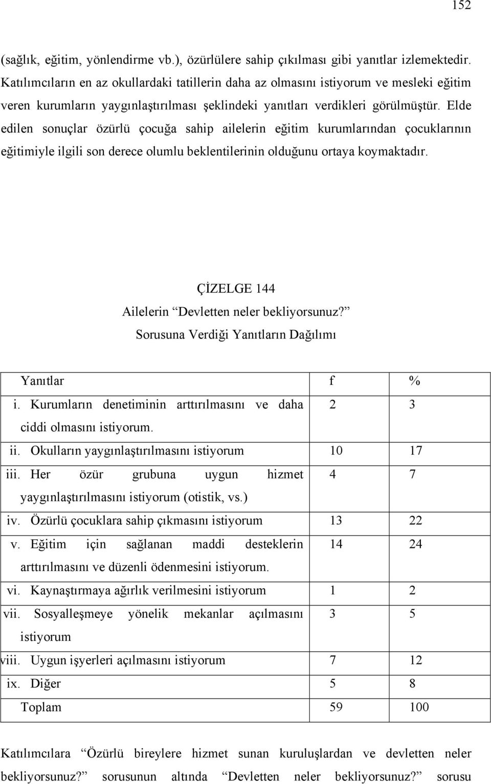 Elde edilen sonuçlar özürlü çocuğa sahip ailelerin eğitim kurumlarından çocuklarının eğitimiyle ilgili son derece olumlu beklentilerinin olduğunu ortaya koymaktadır.