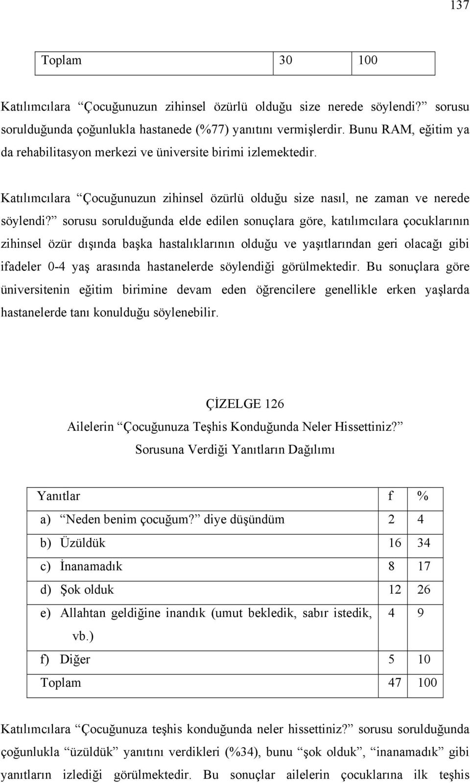 sorusu sorulduğunda elde edilen sonuçlara göre, katılımcılara çocuklarının zihinsel özür dışında başka hastalıklarının olduğu ve yaşıtlarından geri olacağı gibi ifadeler 0-4 yaş arasında hastanelerde