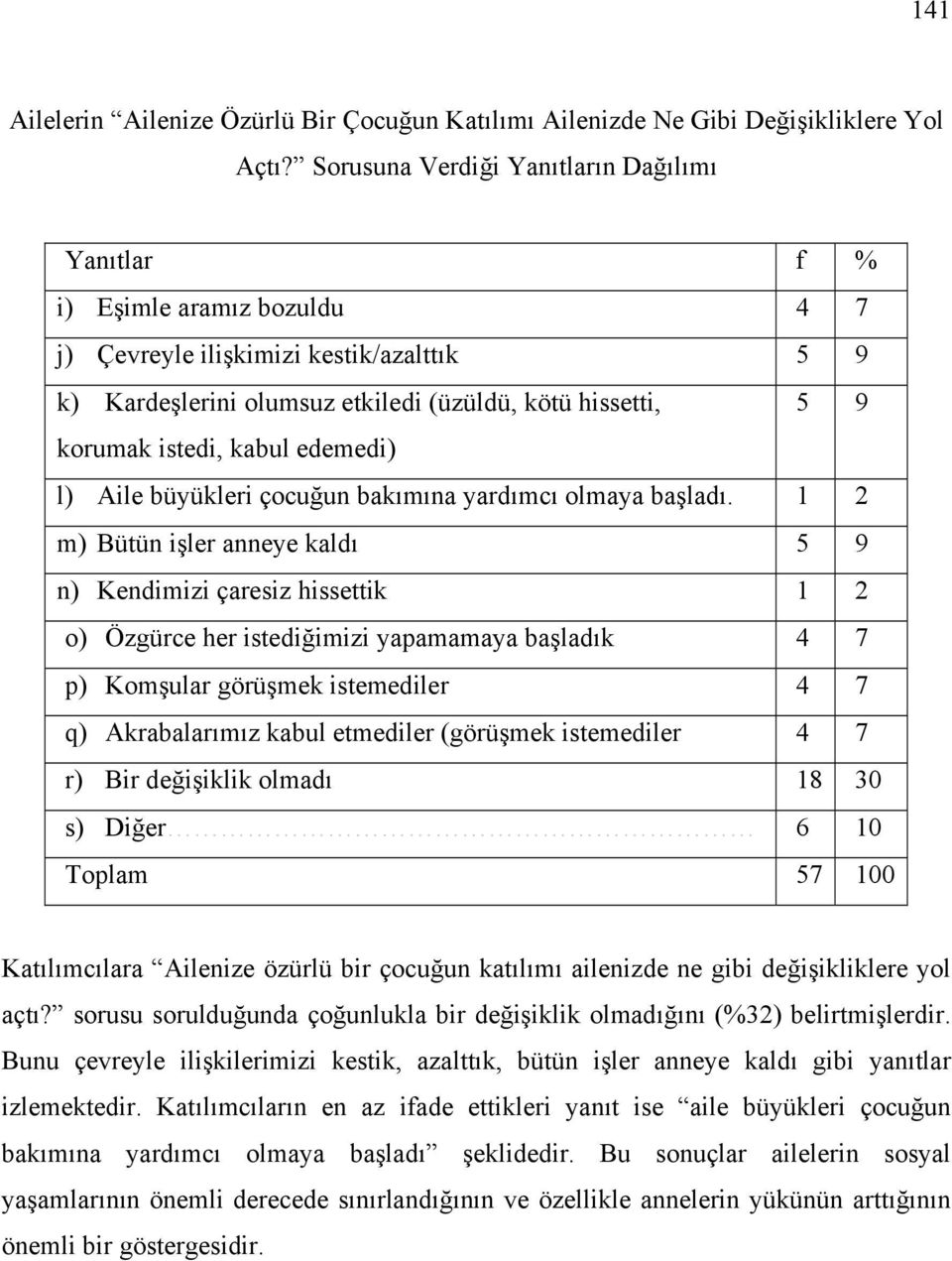 yardımcı olmaya başladı.