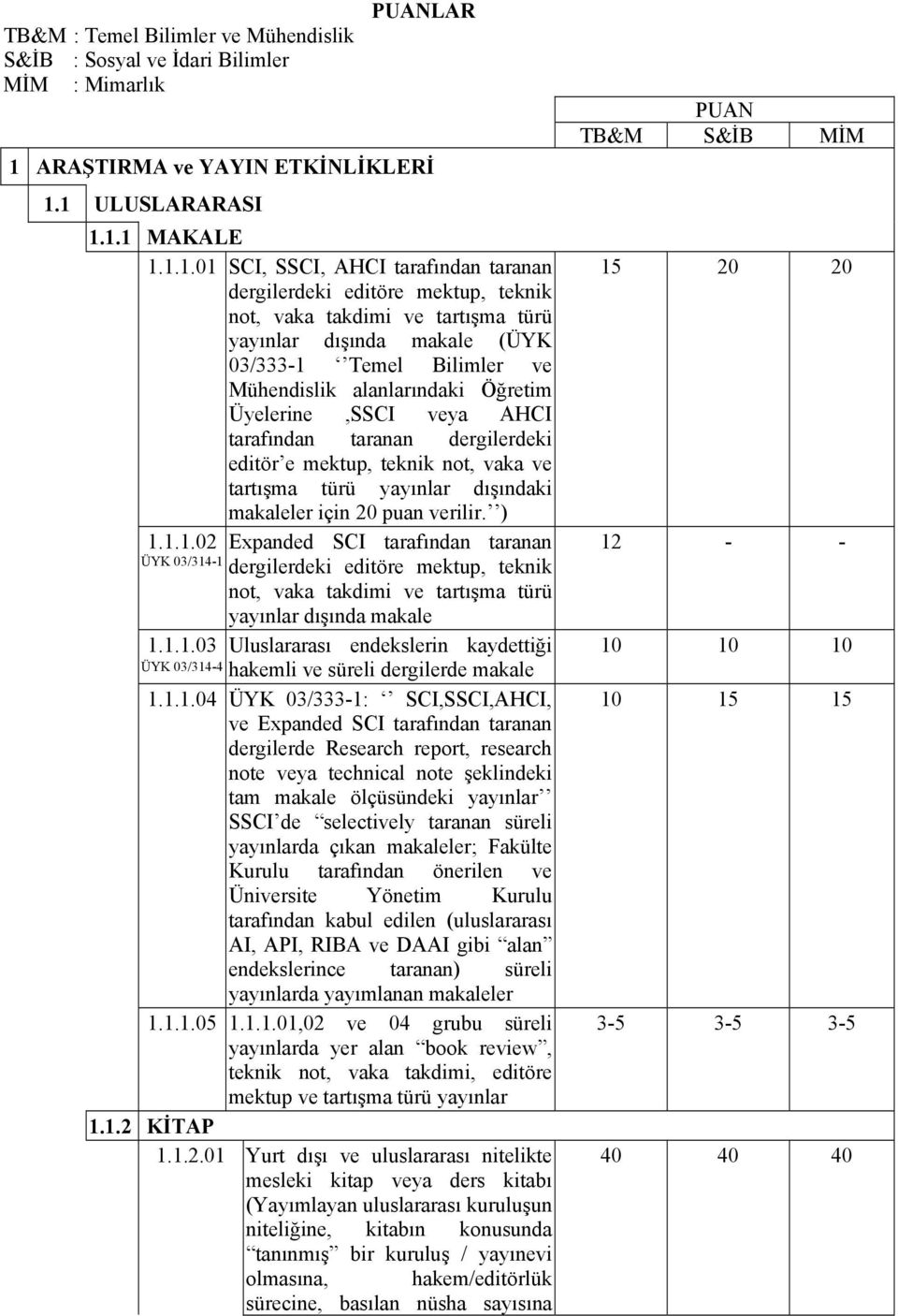 1 ULUSLARARASI 1.1.1 MAKALE 1.1.1.01 SCI, SSCI, AHCI tarafından taranan dergilerdeki editöre mektup, teknik not, vaka takdimi ve tartışma türü yayınlar dışında makale (ÜYK 03/333-1 Temel Bilimler ve