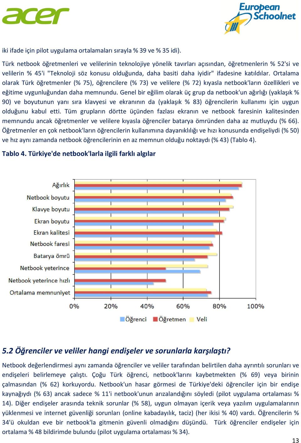 katıldılar. Ortalama olarak Türk öğretmenler (% 75), öğrencilere (% 73) ve velilere (% 72) kıyasla netbook'ların özellikleri ve eğitime uygunluğundan daha memnundu.