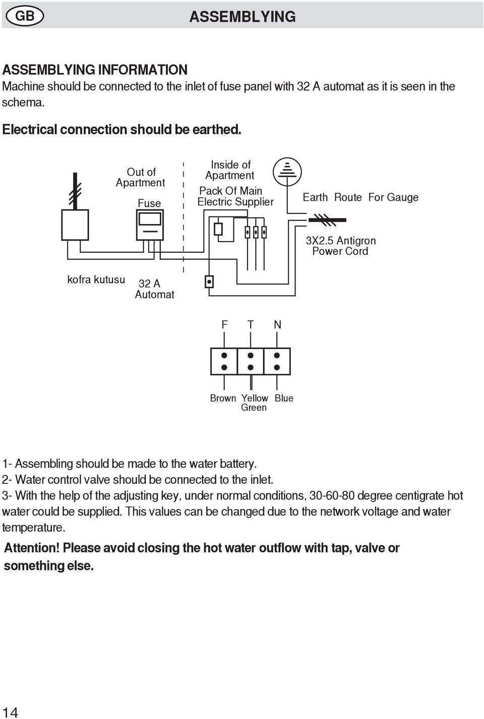 5 Antigron Power Cord kofra kutusu 32 A Automat F T N Brown Yellow Blue Green 1- Assembling should be made to the water battery. 2- Water control valve should be connected to the inlet.