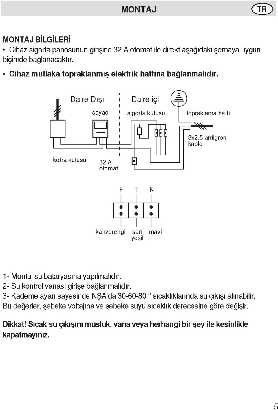 5 antigron kablo kofra kutusu 32 A otomat F kahverengi T N sarı mavi yeşil 1- Montaj su bataryasına yapılmalıdır. 2- Su kontrol vanası girişe bağlanmalıdır.