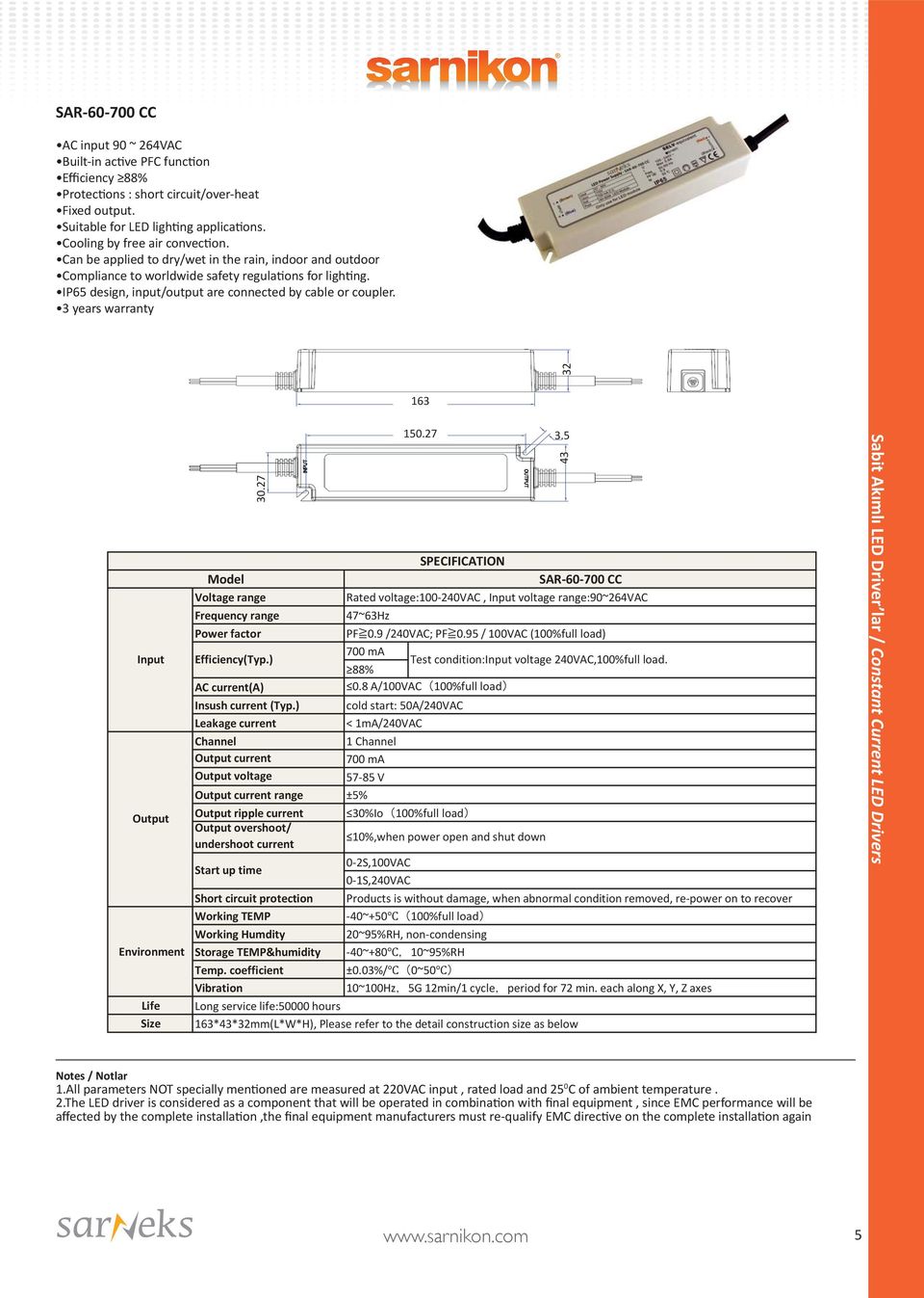 IP65 design, input/output are connected by cable or coupler. 3 years warranty 32 163 Input Output Environment Life Size 30.27 Model Voltage range Frequency range Power factor Efficiency(Typ.