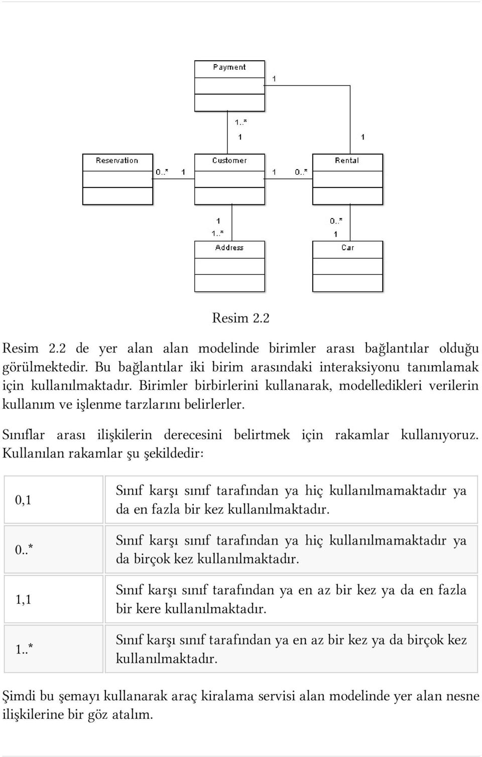 Kullanılan rakamlar şu şekildedir: 0,1 0..* 1,1 1..* Sınıf karşı sınıf tarafından ya hiç kullanılmamaktadır ya da en fazla bir kez kullanılmaktadır.