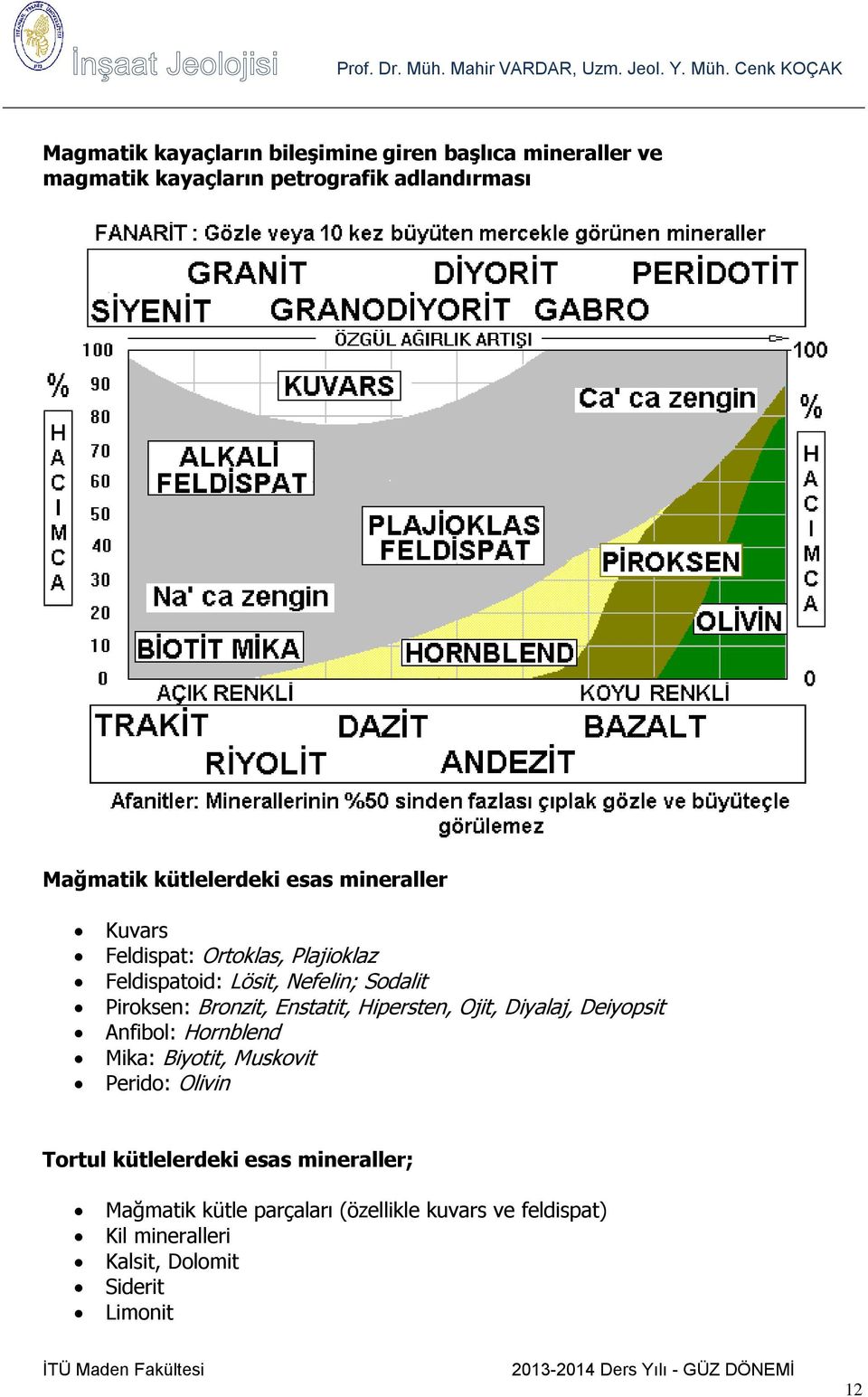 Bronzit, Enstatit, Hipersten, Ojit, Diyalaj, Deiyopsit Anfibol: Hornblend Mika: Biyotit, Muskovit Perido: Olivin Tortul