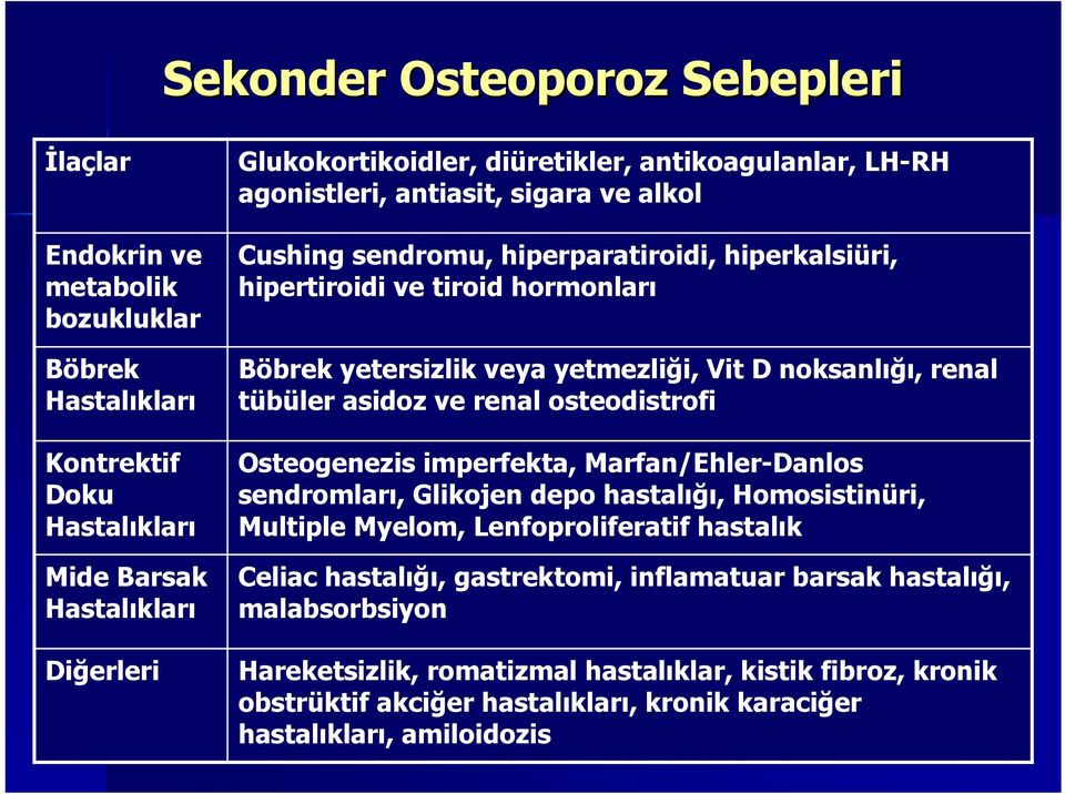 noksanlığı, renal tübüler asidoz ve renal osteodistrofi Osteogenezis imperfekta, Marfan/Ehler-Danlos sendromları, Glikojen depo hastalığı, Homosistinüri, Multiple Myelom, Lenfoproliferatif