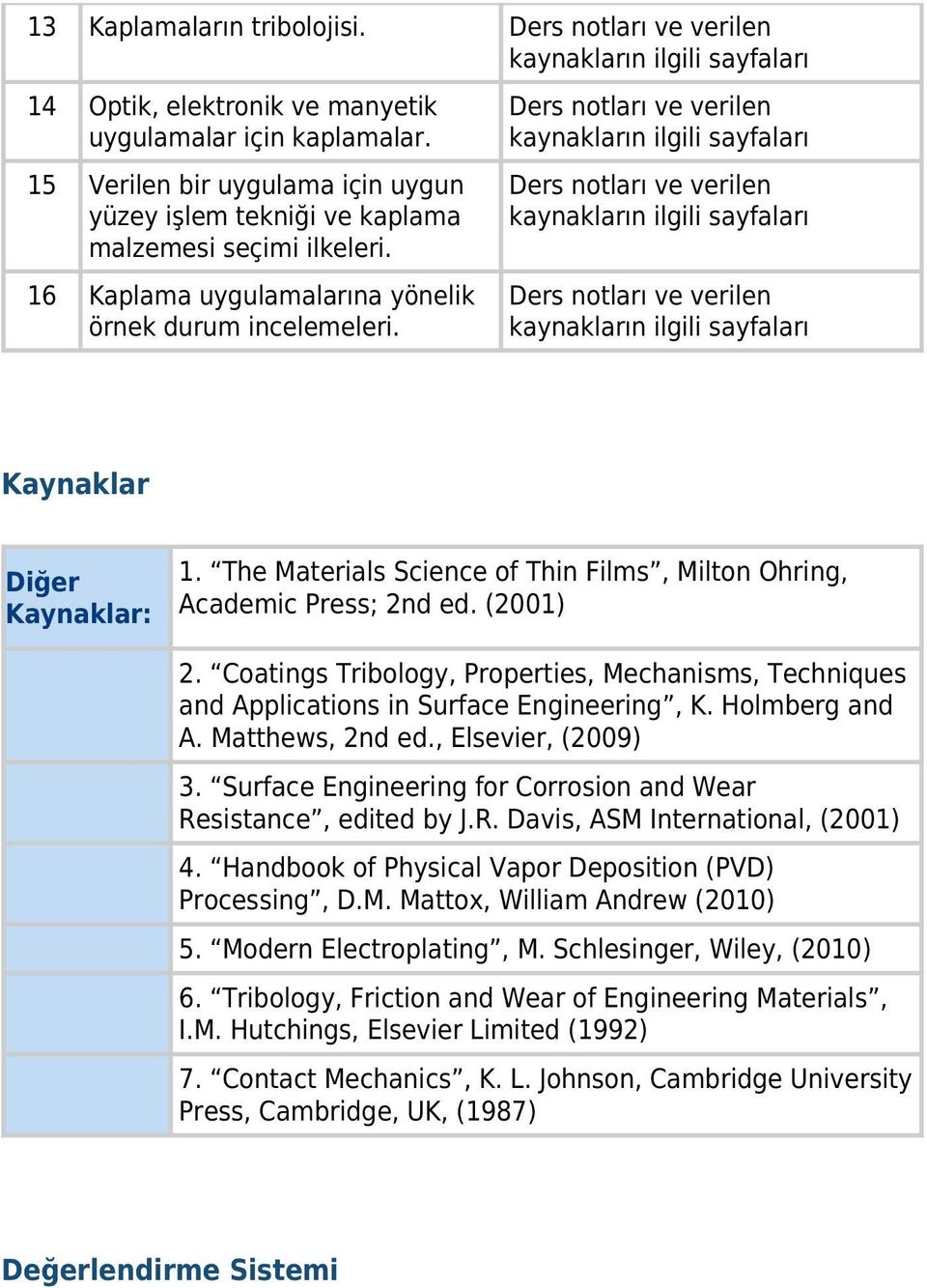 Coatings Tribology, Properties, Mechanisms, Techniques and Applications in Surface Engineering, K. Holmberg and A. Matthews, 2nd ed., Elsevier, (2009) 3.