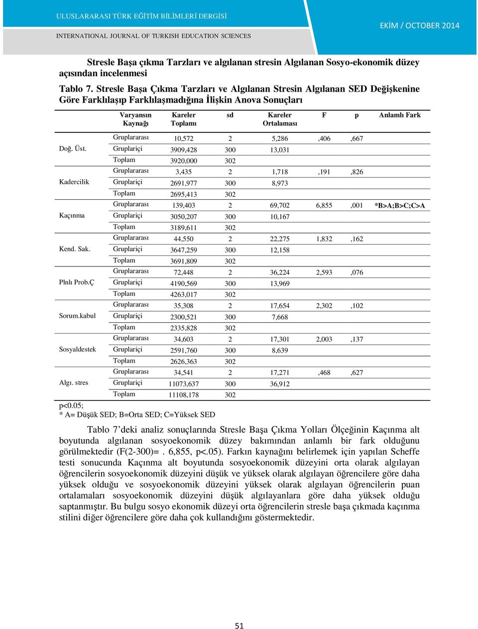 5,286,406,667 Doğ. Üst.