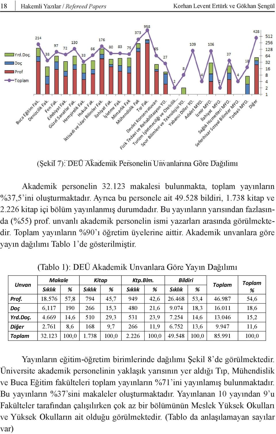 Akademik personelin yaklaşık yarısı Tıp (%29,9), Mühendislik (%11,6) ve Buca Eğitim (%6,7) fakültelerinde yer almaktadır.