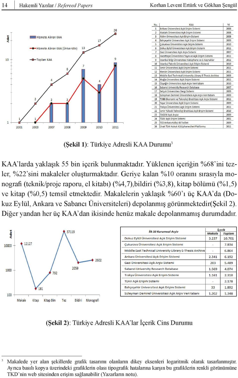 Türkiye de 2011 yılı itibariyle 172 üniversitenin bulunması, dünya genelinde iki binin üzerinde 14 KAA yer Hakemli alması, Yazılar Avrupa daki / Refereed Papers üniversitelerin en azından yarısında