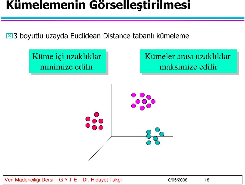 uzaklıklar minimize edilir Kümeler arası uzaklıklar