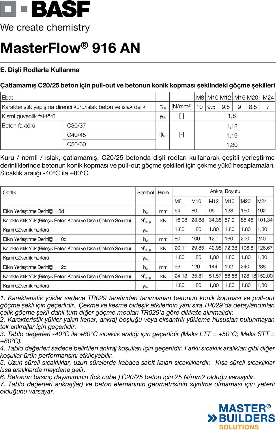 Karakteristik yükler sadece TR029 tarafından tanımlanan betonun konik kopması ve pull-out göçme șekli için geçerlidir.