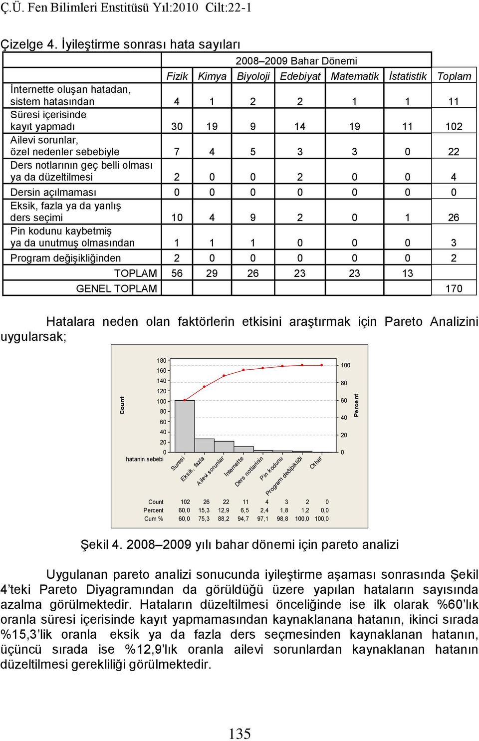 yapmadı 3 19 9 14 19 11 12 Ailevi sorunlar, özel nedenler sebebiyle 7 4 5 3 3 22 Ders notlarının geç belli olması ya da düzeltilmesi 2 2 4 Dersin açılmaması Eksik, fazla ya da yanlış ders seçimi 1 4