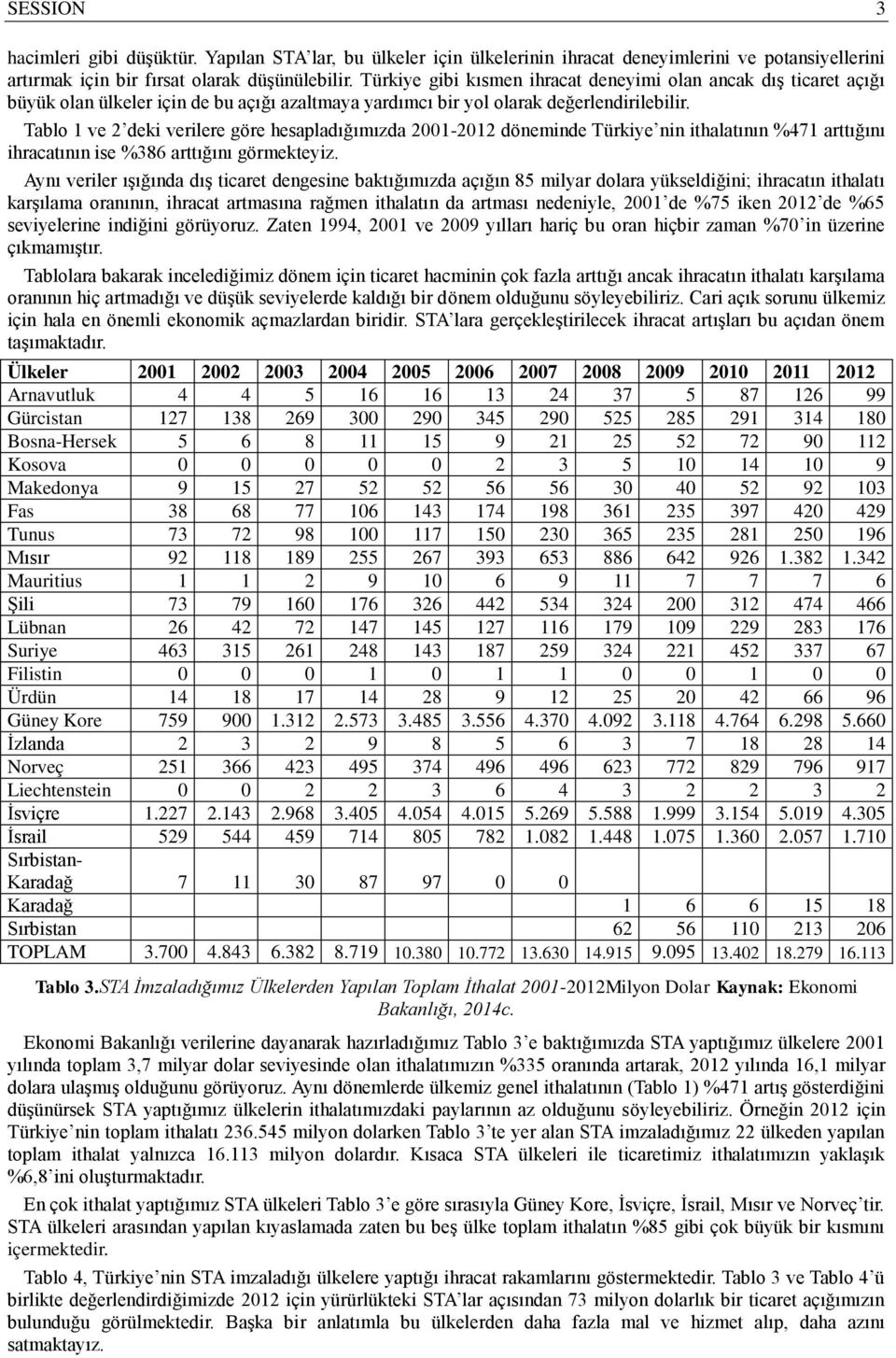 Tablo 1 ve 2 deki verilere göre hesapladığımızda 2001-2012 döneminde Türkiye nin ithalatının %471 arttığını ihracatının ise %386 arttığını görmekteyiz.