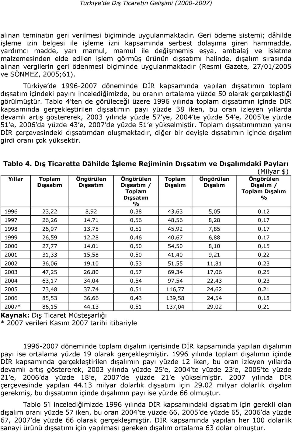 edilen ilem görmü ürünün d(sat(m( halinde, d(al(m s(ras(nda al(nan vergilerin geri ödenmesi biçiminde uygulanmaktad(r (Resmi Gazete, 27/01/2005 ve SÖNMEZ, 2005;61).