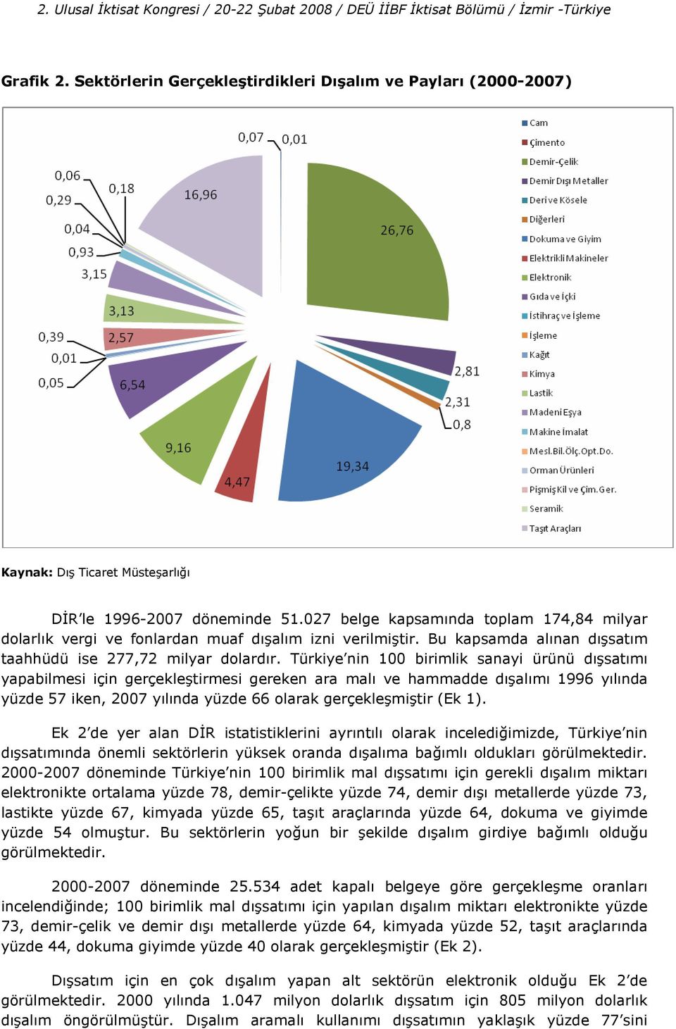 Türkiye nin 100 birimlik sanayi ürünü d(sat(m( yapabilmesi için gerçekletirmesi gereken ara mal( ve hammadde d(al(m( 1996 y(l(nda yüzde 57 iken, 2007 y(l(nda yüzde 66 olarak gerçeklemitir (Ek 1).