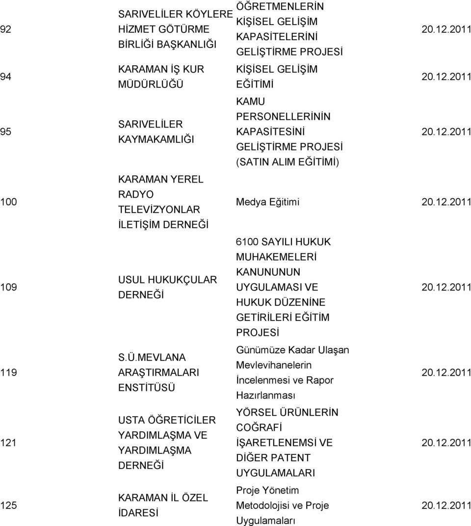 KANUNUNUN USUL HUKUKÇULAR UYGULAMASI VE DERNEĞİ HUKUK DÜZ