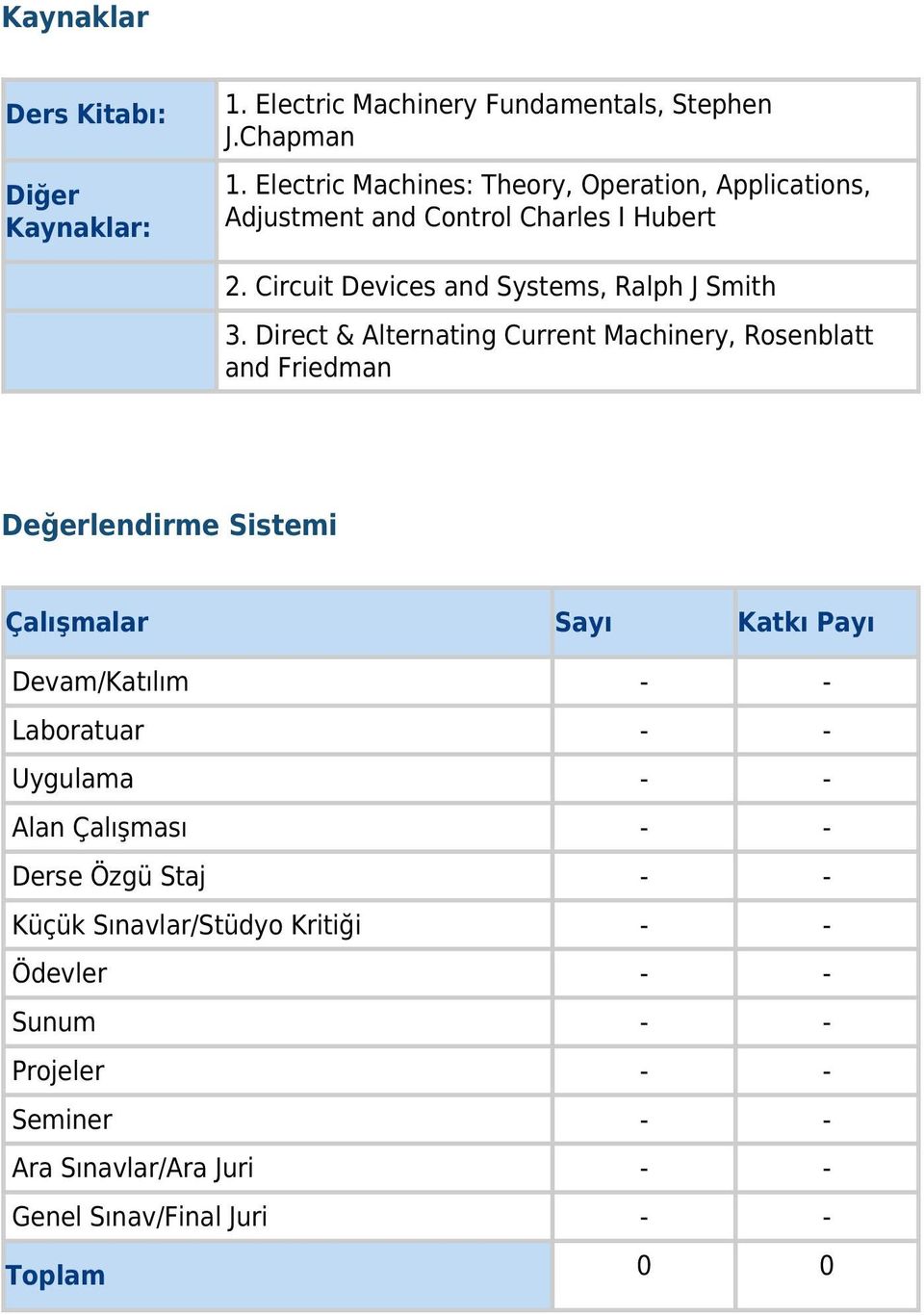 Direct & Alternating Current Machinery, Rosenblatt and Friedman Değerlendirme Sistemi Çalışmalar Sayı Katkı Payı Devam/Katılım - - Laboratuar -