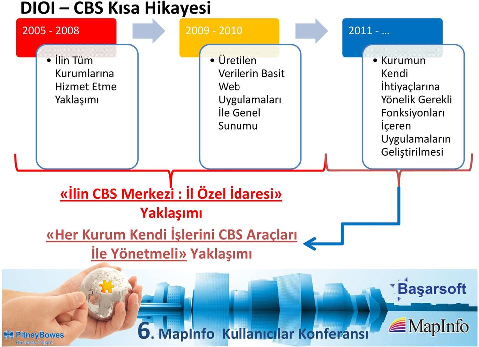 İhtiyaçlarına Yönelik Gerekli Fonksiyonları İçeren Uygulamaların Geliştirilmesi «İlin