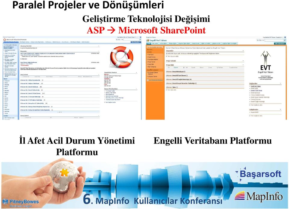 Microsoft SharePoint İl Afet Acil