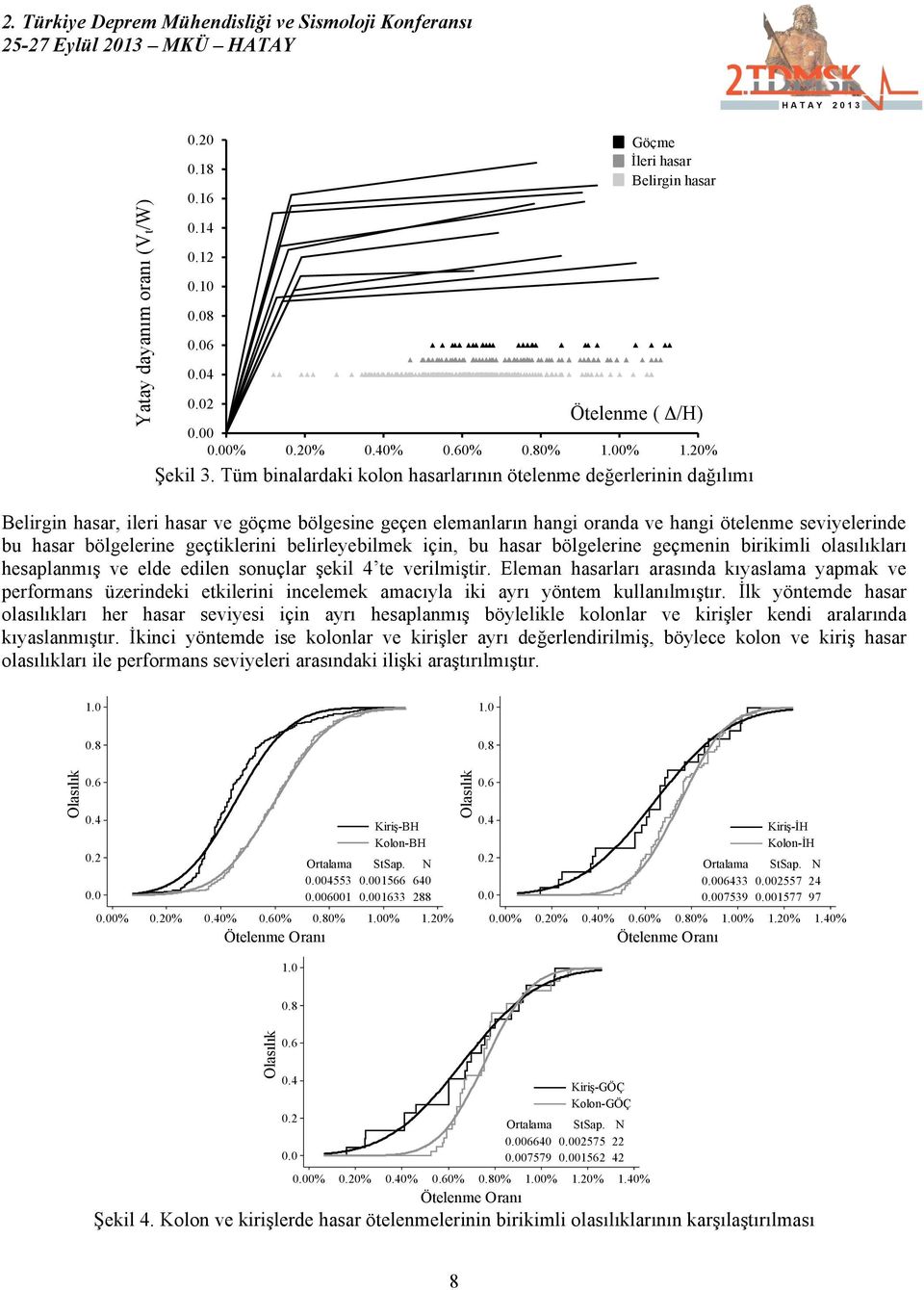 geçtiklerini belirleyebilmek için, bu hasar bölgelerine geçmenin birikimli olasılıkları hesaplanmış ve elde edilen sonuçlar şekil te verilmiştir.