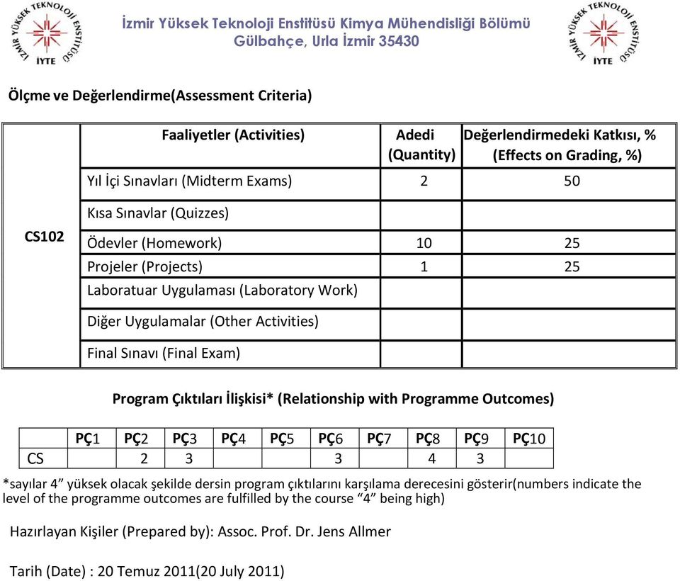 İlişkisi* (Relationship with Programme Outcomes) PÇ1 PÇ2 PÇ3 PÇ4 PÇ5 PÇ6 PÇ7 PÇ8 PÇ9 PÇ10 CS 2 3 3 4 3 *sayılar 4 yüksek olacak şekilde dersin program çıktılarını karşılama derecesini